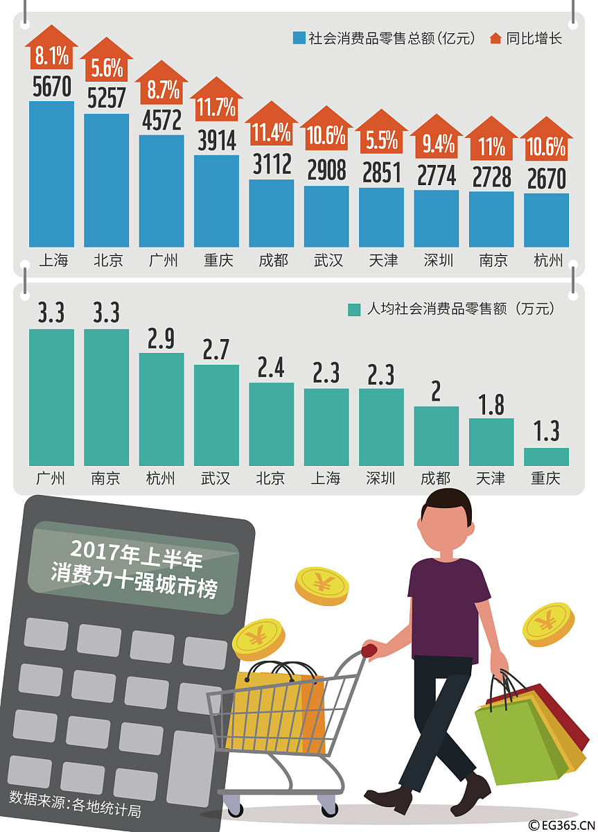 中老年网购喜欢那些品类的商品