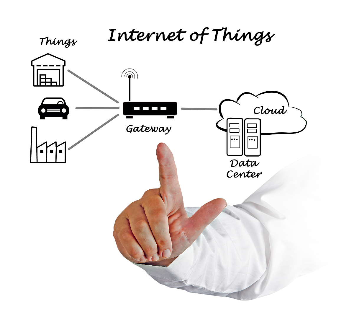 终端网络接入：链路层协议解析（以太网、Wi-Fi、蓝牙）