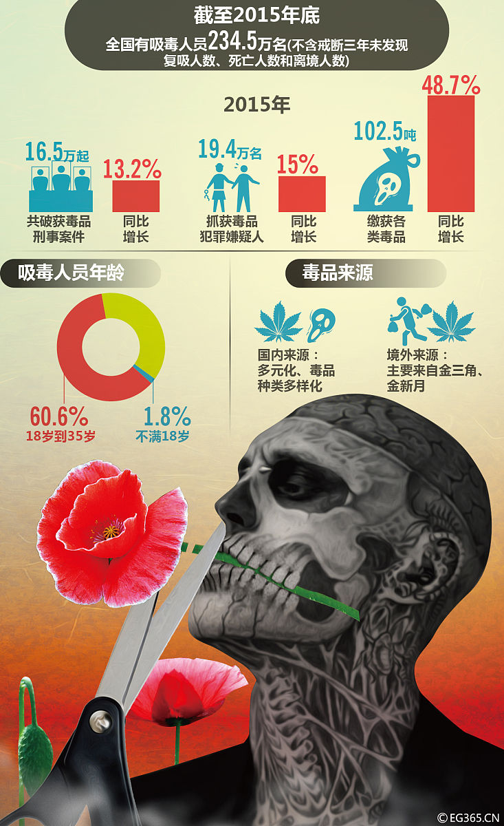 抽烟得癌症的概率