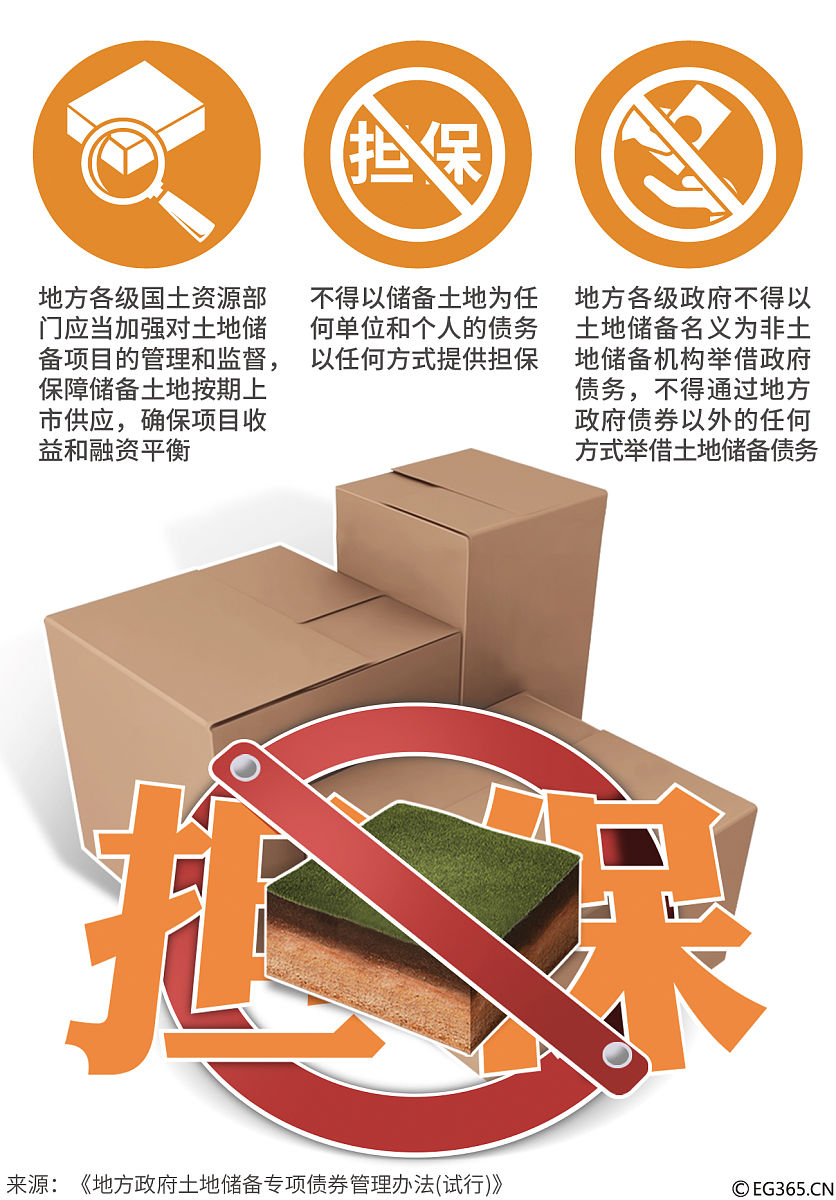 高铁什么不能带