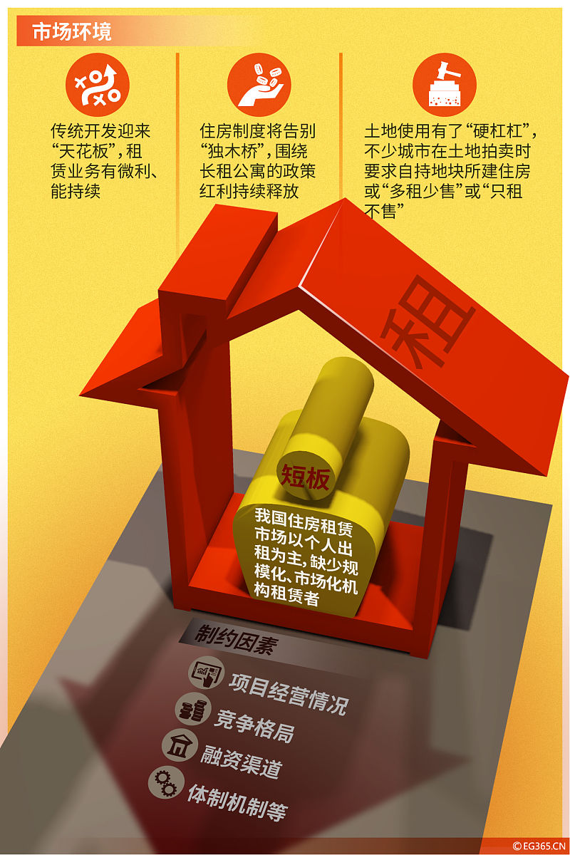 租赁定义的关键要素是什么？(附答案)