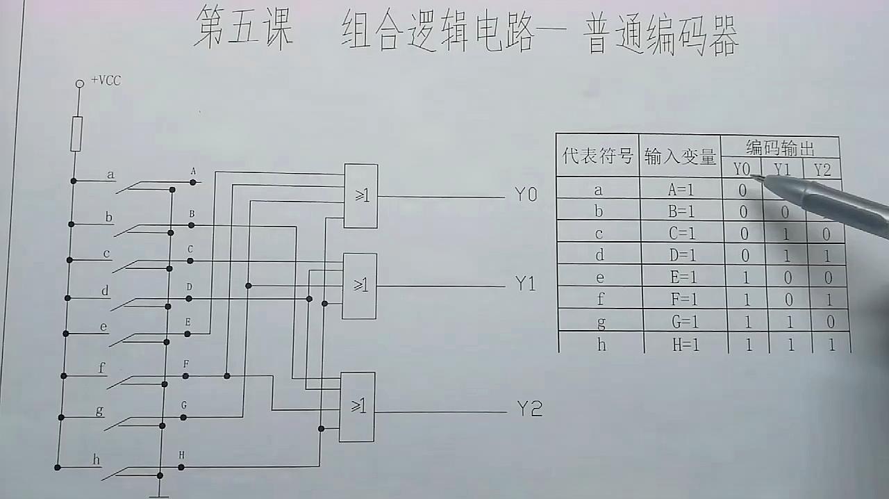 [图]数字电路进阶-普通编码器(第五课)