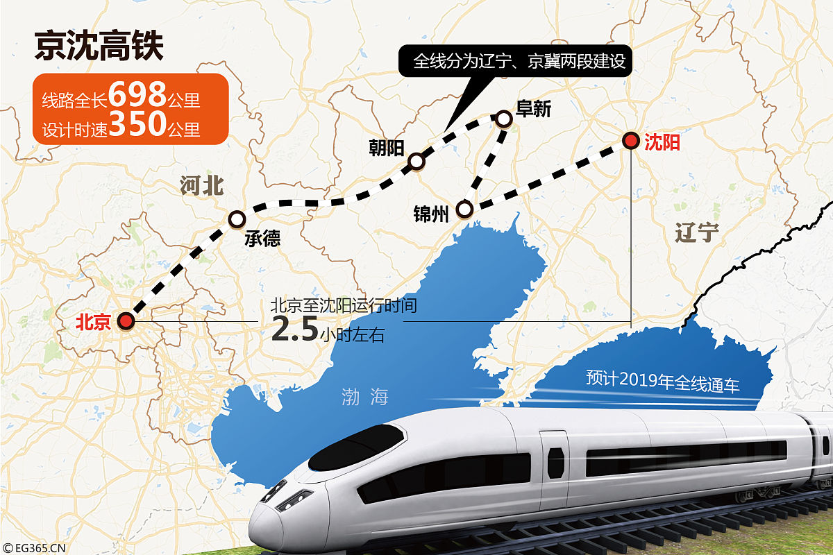 安图西站 - 辽宁凌源京哈铁路重要中转站