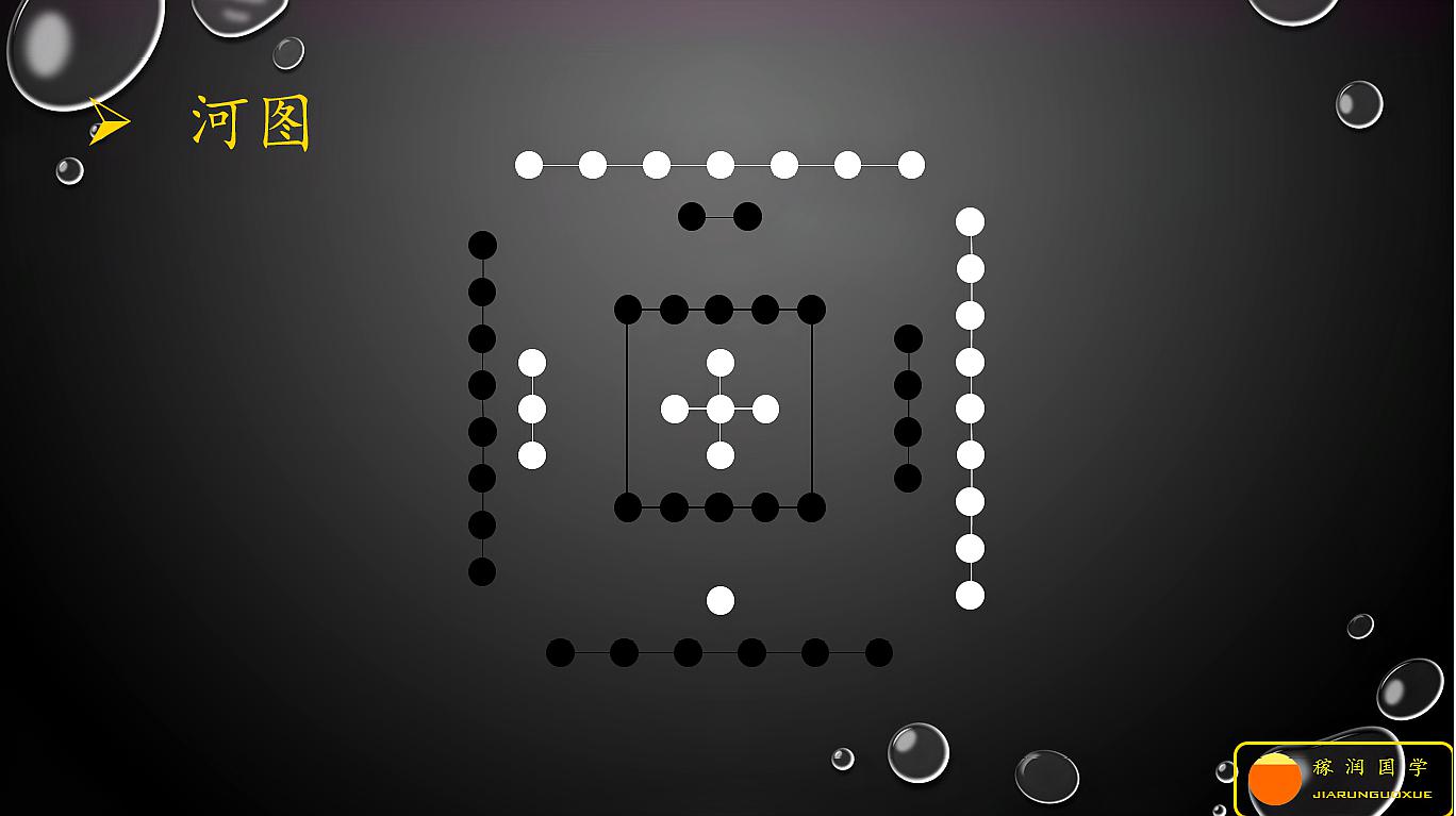 [图]由黑、白点构成的河图,到底有何神秘之处