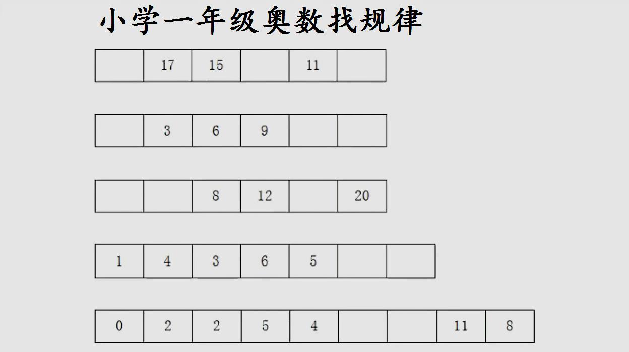 [图]一年级奥数找规律,5道题都做对挺难的