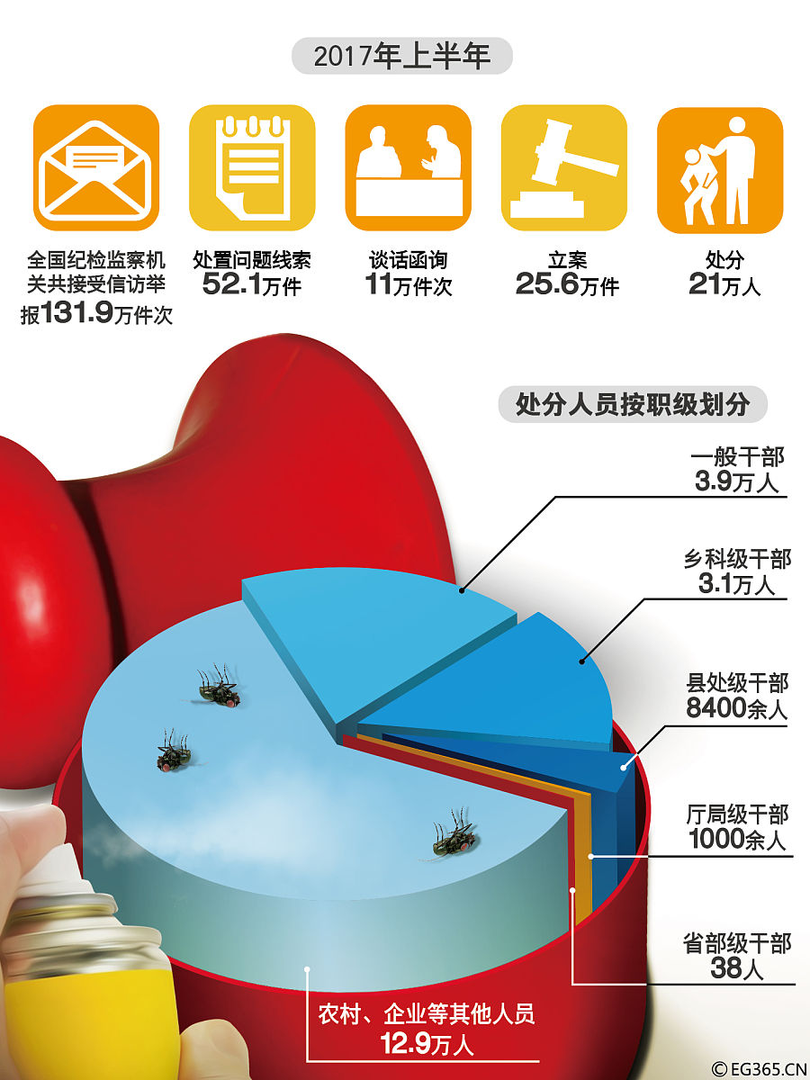 饮品行业的政治环境