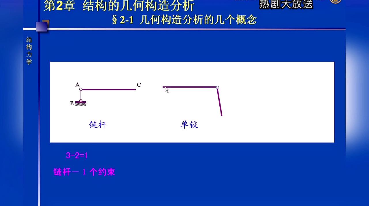 [图]大学课程《结构力学》:几何结构中的约束、链杆、单铰和单刚结