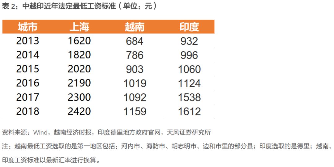 下一个中国：到底是印度还是越南？（实地调研，深度对比）937 / author:7788 / PostsID:1275995