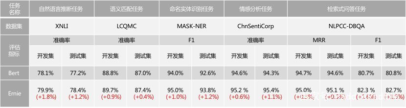 基于百科类数据训练的 ELMo 中文预训练模型