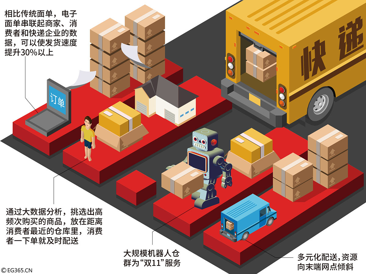 肇庆市三只松鼠仓库管理优化问题研究论文