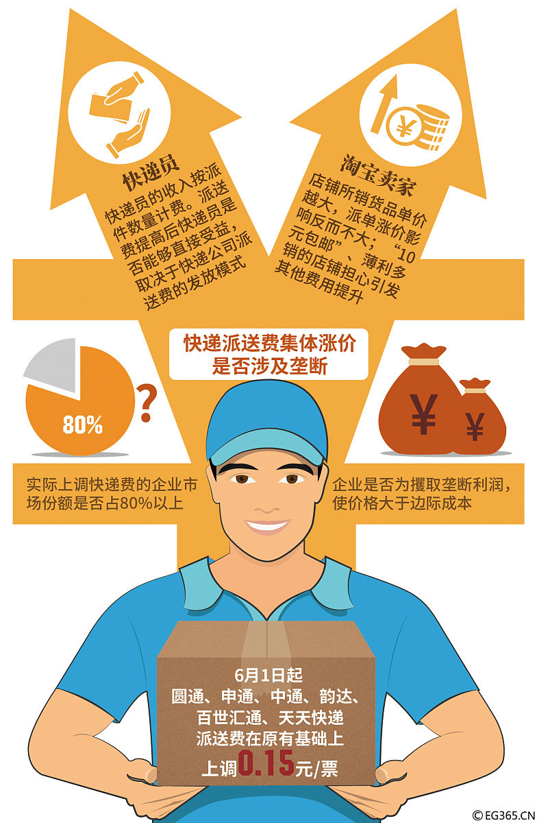 国内快递公司费用一览：顺丰、申通、圆通等合作价格详解