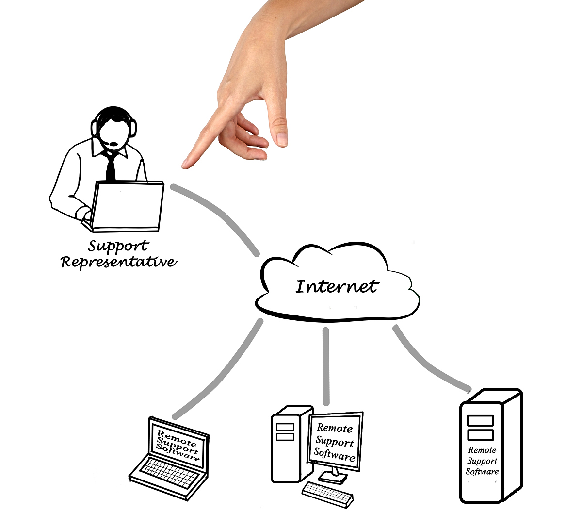 Nginx - 高性能开源Web服务器和反向代理