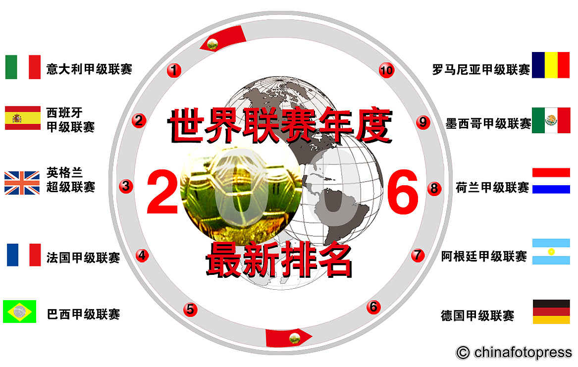 五大联赛是哪五大