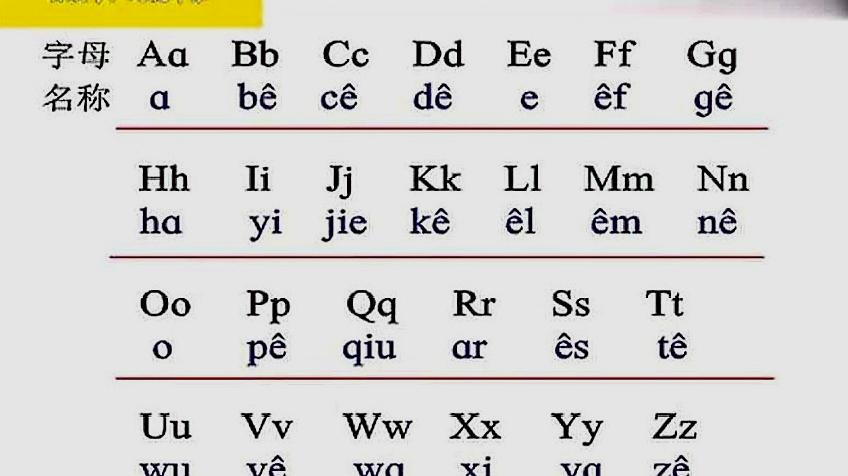 一年级26个拼音字母读法