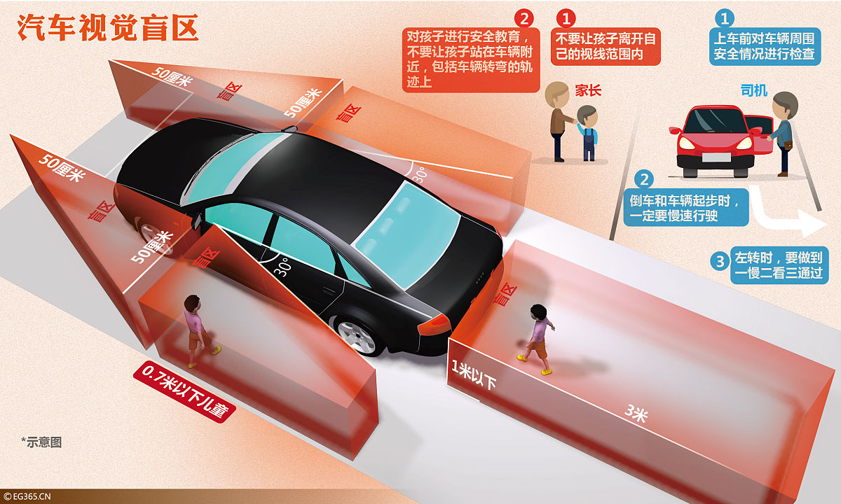 贴车膜几天不能开窗