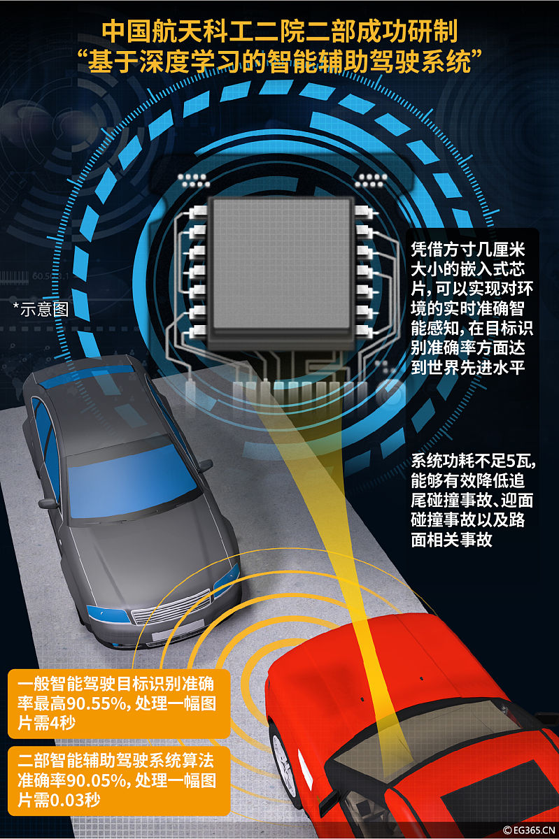 汽车间隙评价模型 汽车间隙评价模型