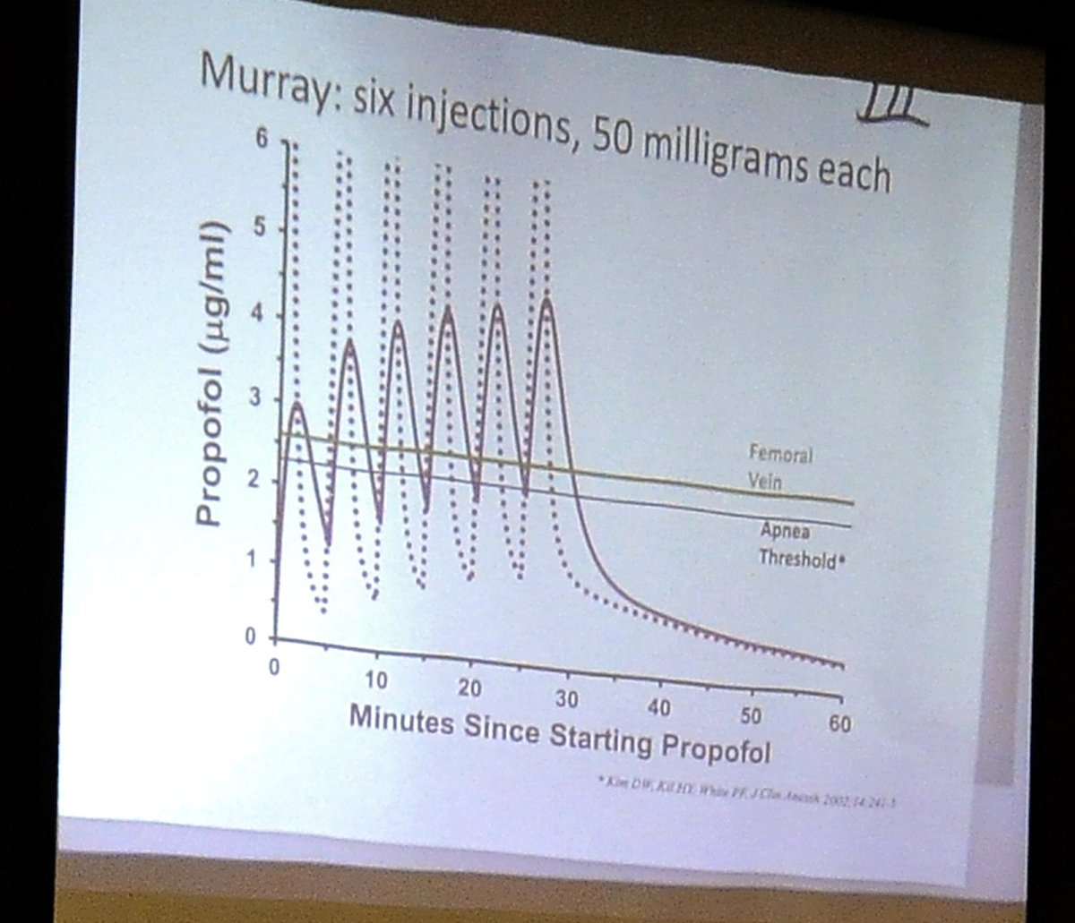 Cargo Temperature Verification: Consistent Readings Confirmed