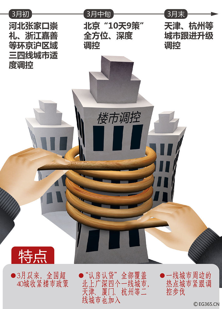 房地产预售制宣告破产！ 写1000字