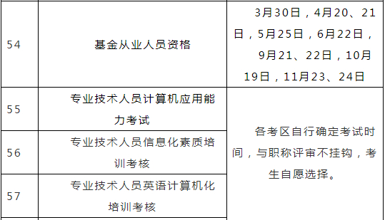 广东省二级注册建造师注册管理系统使用?201