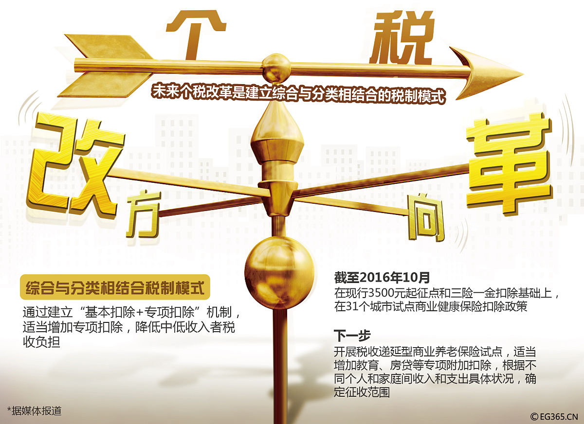 中国税收现状与未来发展趋势 | 深化改革、数字化转型、加强执法