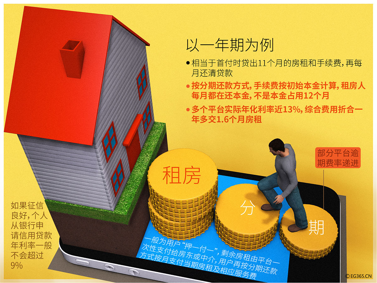月入5000，3套房出租，如何规划家庭财务？