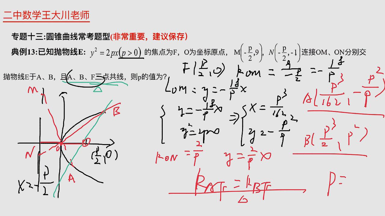 [图]圆锥曲线常考题型解析,做题一定要注意知识点交汇处的合理运用