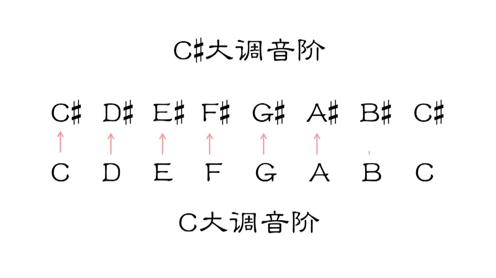 [图]零基础乐理教程:黑键开始的自然大调,老师讲的小白都能学会