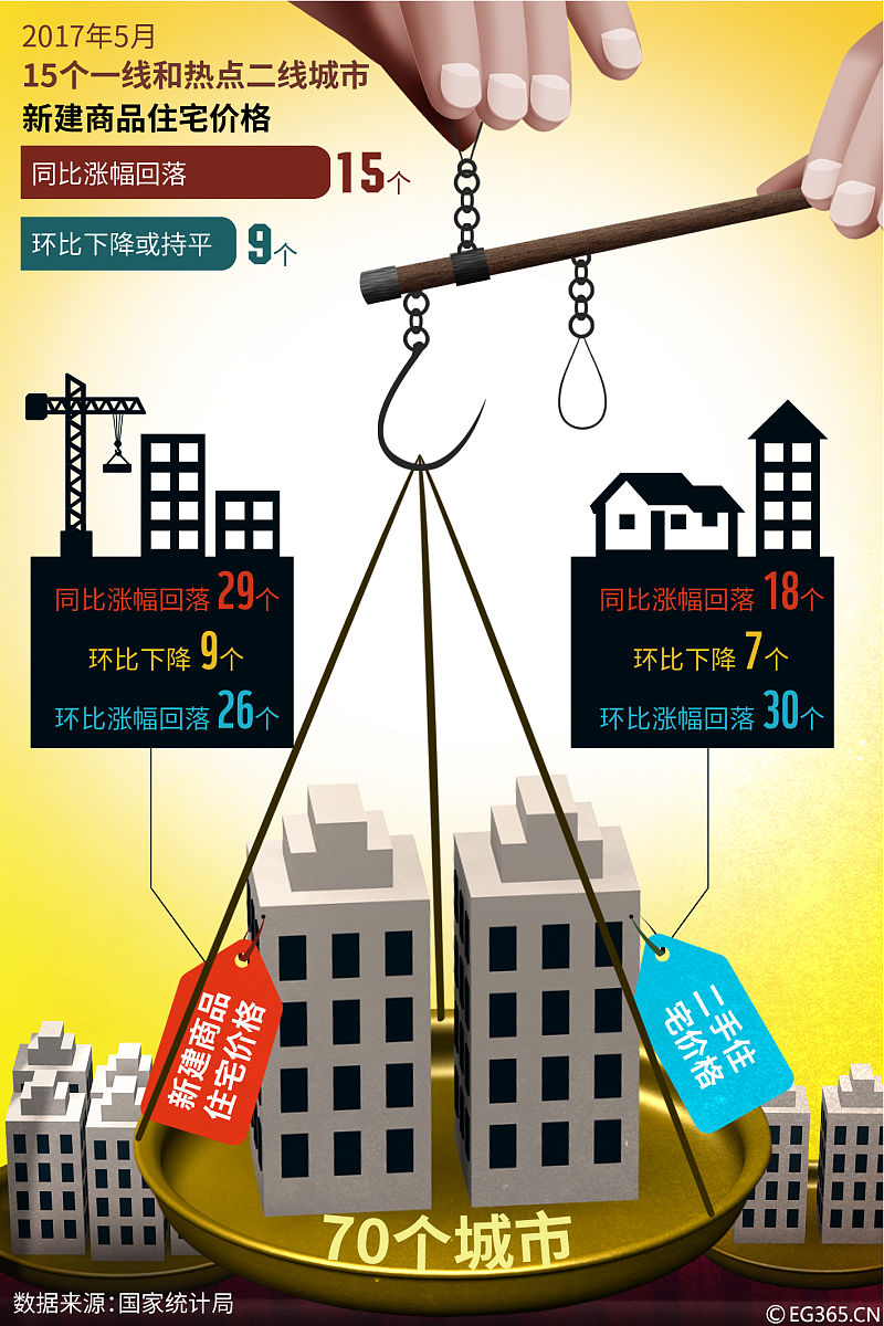 阐述800字：物业管理经营透明性对高端住宅项目价格存在显著正向影响。