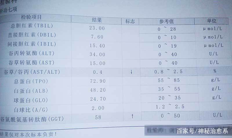 y谷氨酰转肽酶 baijiahao.baidu.com