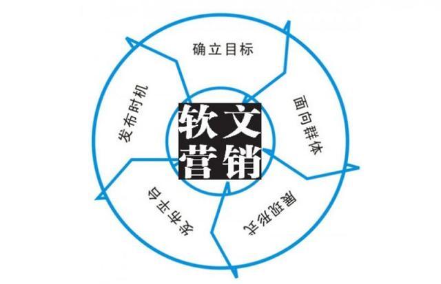 为什么营销软文如此重要,快速提升品牌曝光的秘密武器「软文营销的原因」  第1张