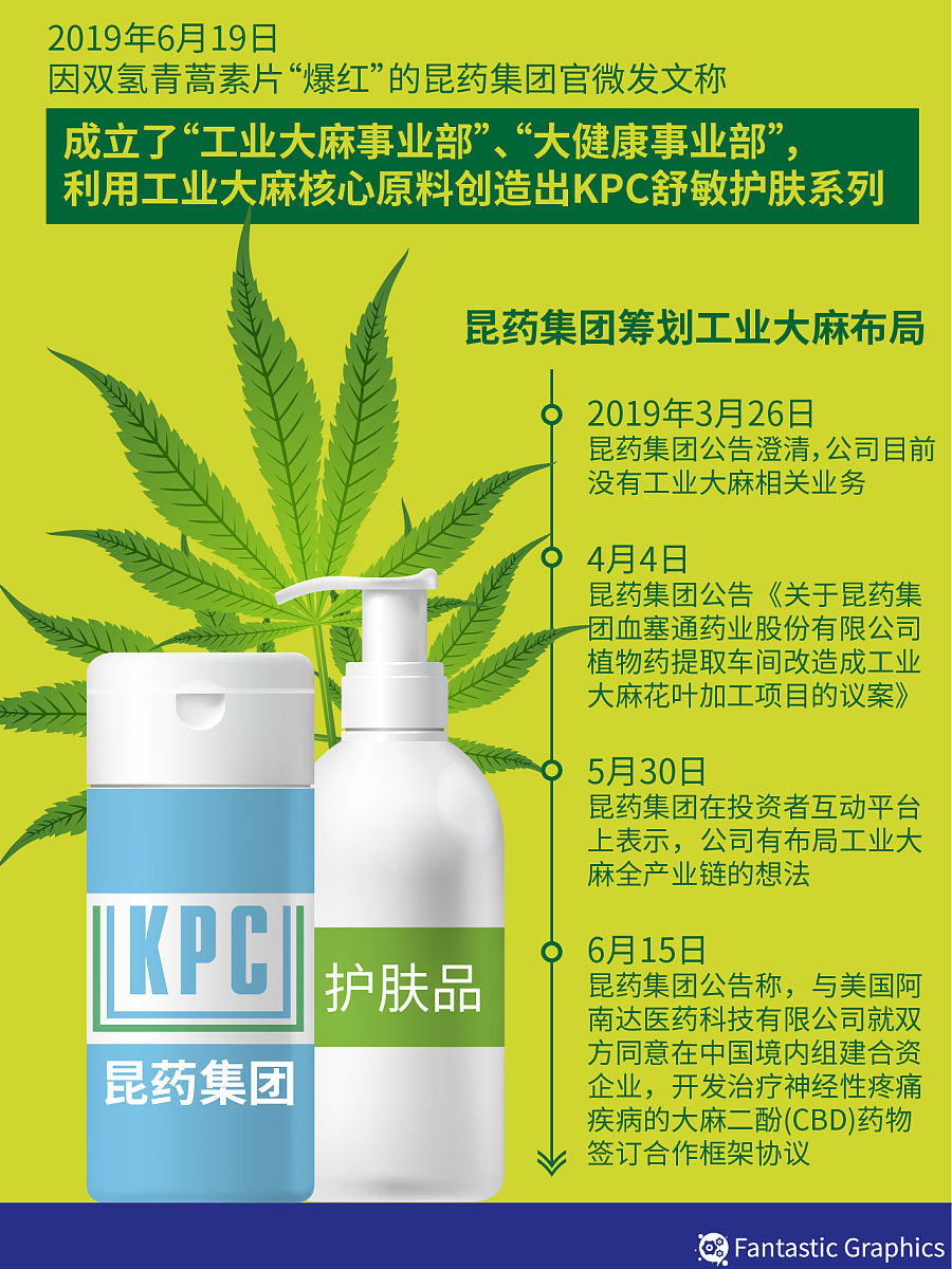 甘油作为护肤品的作用是什么有什么危害有什么禁忌