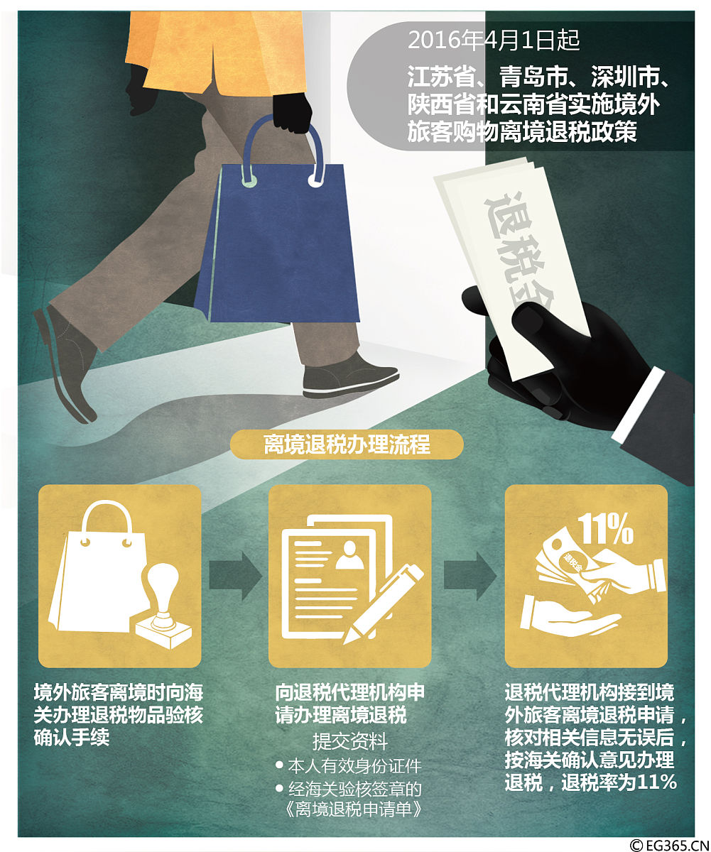 优惠原产地规则应用领域：普惠制、特惠制、自由贸易协定