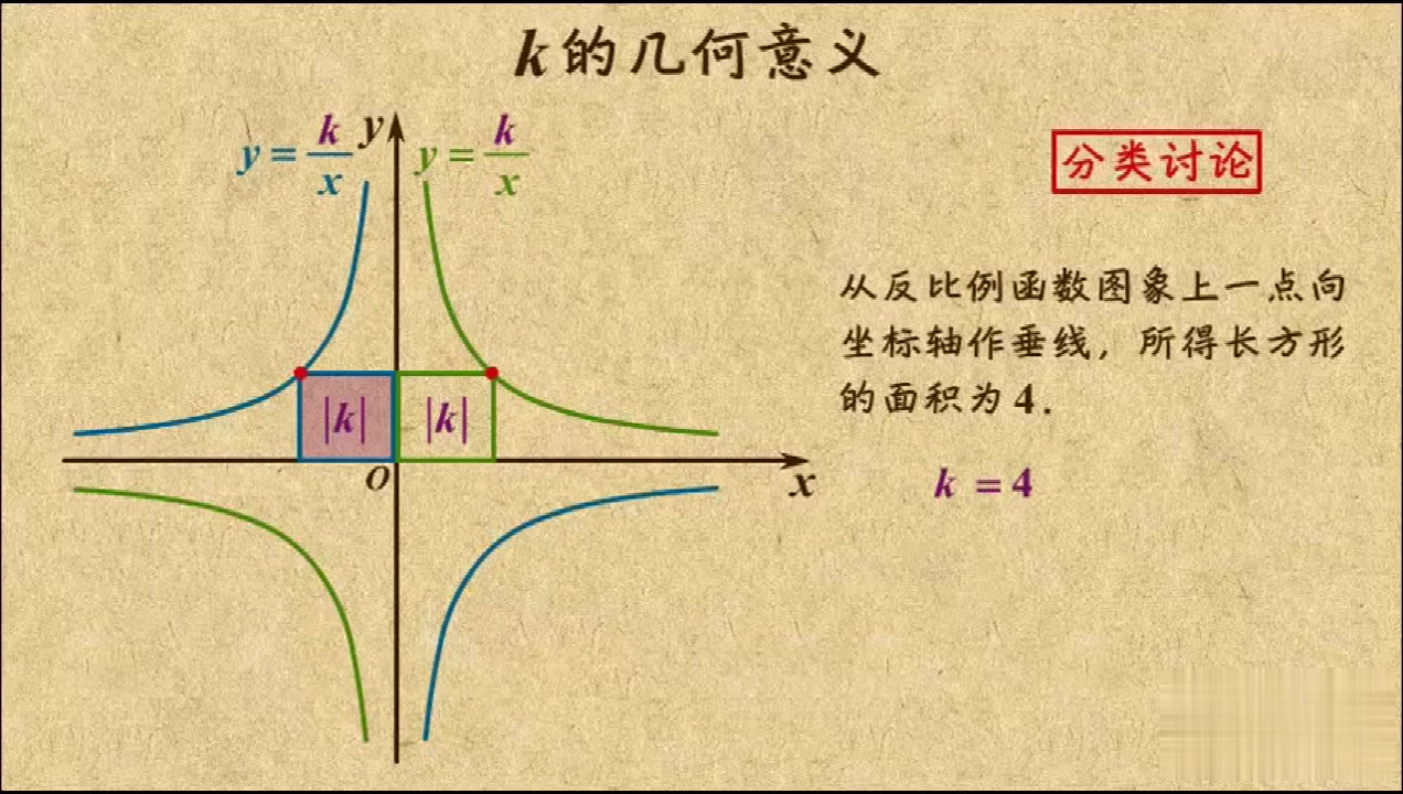 [图]初中数学九年级下册 k的几何意义 名师培优课堂 在线辅导