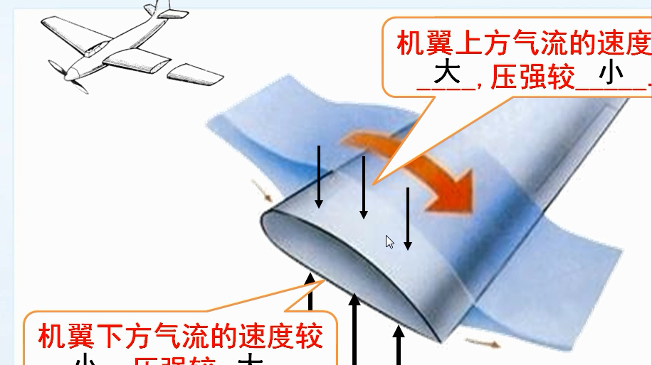 [图]初中物理：流体压强与流速的关系2