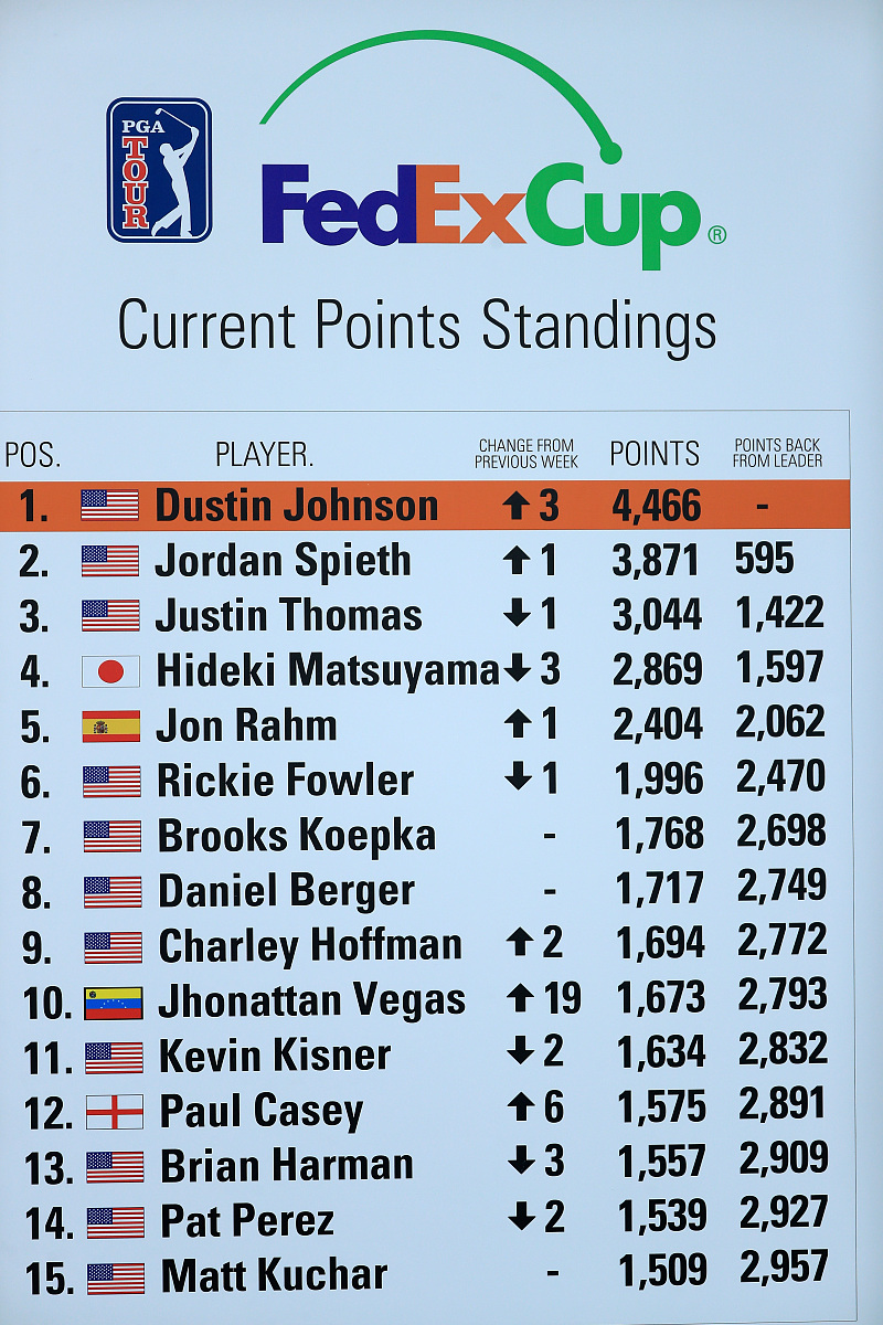 NBA Player Salary Determinants: Investigating Collinearity in Regression Models