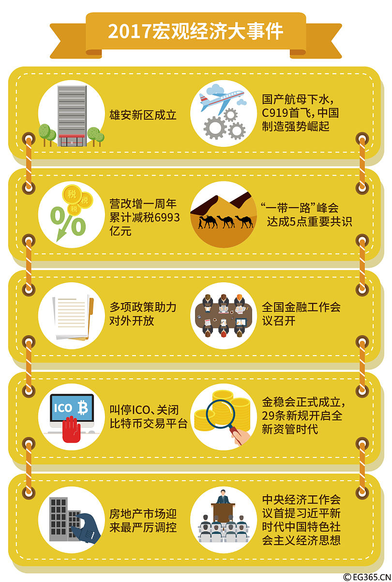 权益时代驱动股权投资升级 险资投向日益聚焦民生基建
