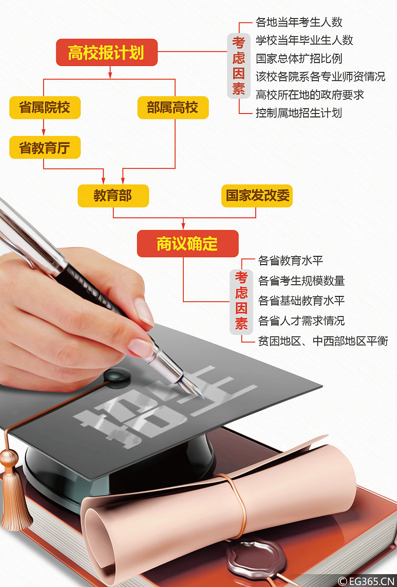 东莞小升初政策