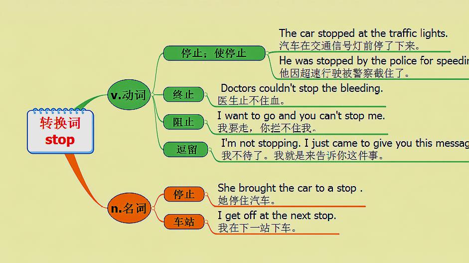 [图]michigan原创英语:转换词 stop用法