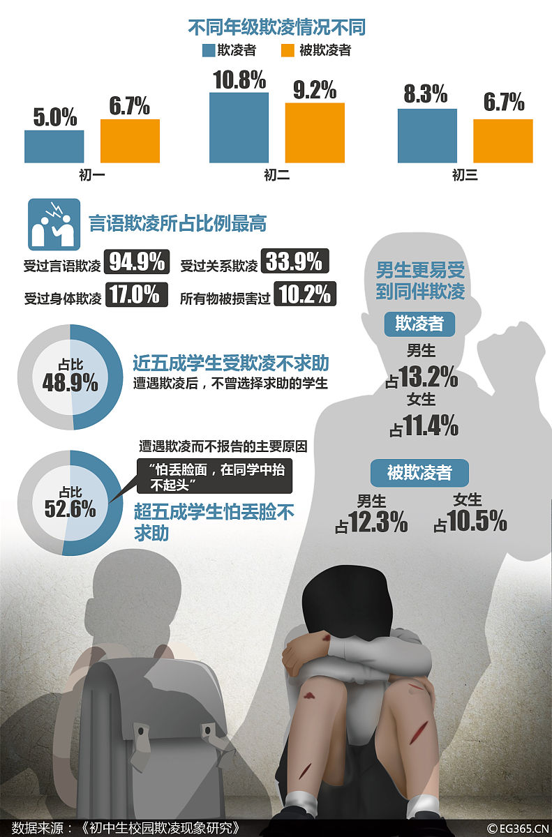 学校管理中的校园暴力现状及对策研究——以深圳小学学校为例的论文题目可以帮我写一下论文大纲吗？