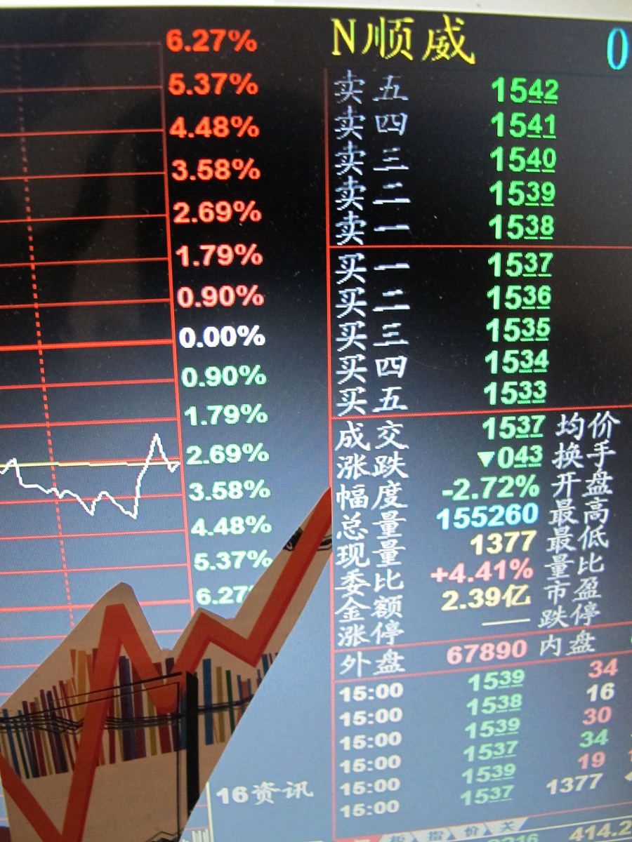 外汇知识点单选、多选、判断题练习