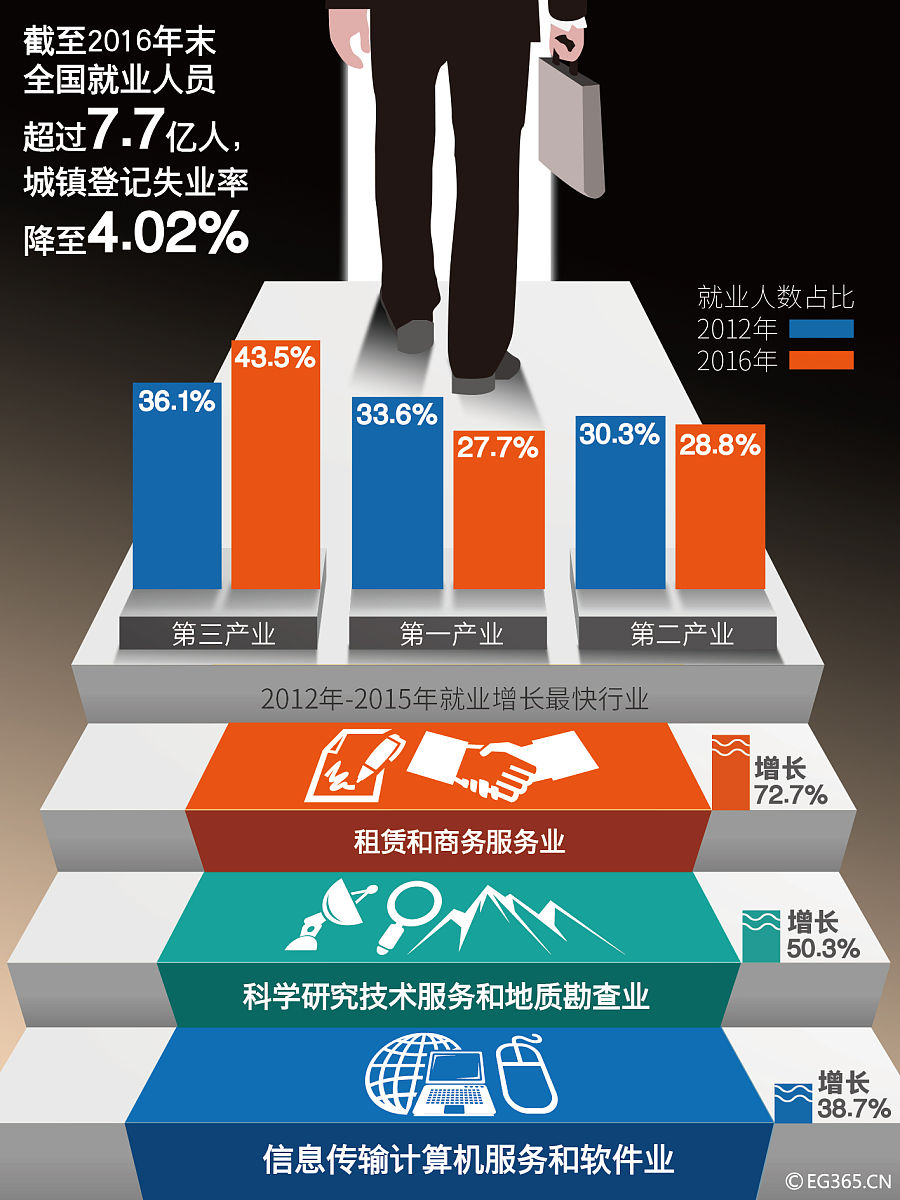 如何写出令人印象深刻的职业兴趣？六个步骤助你找到理想职业