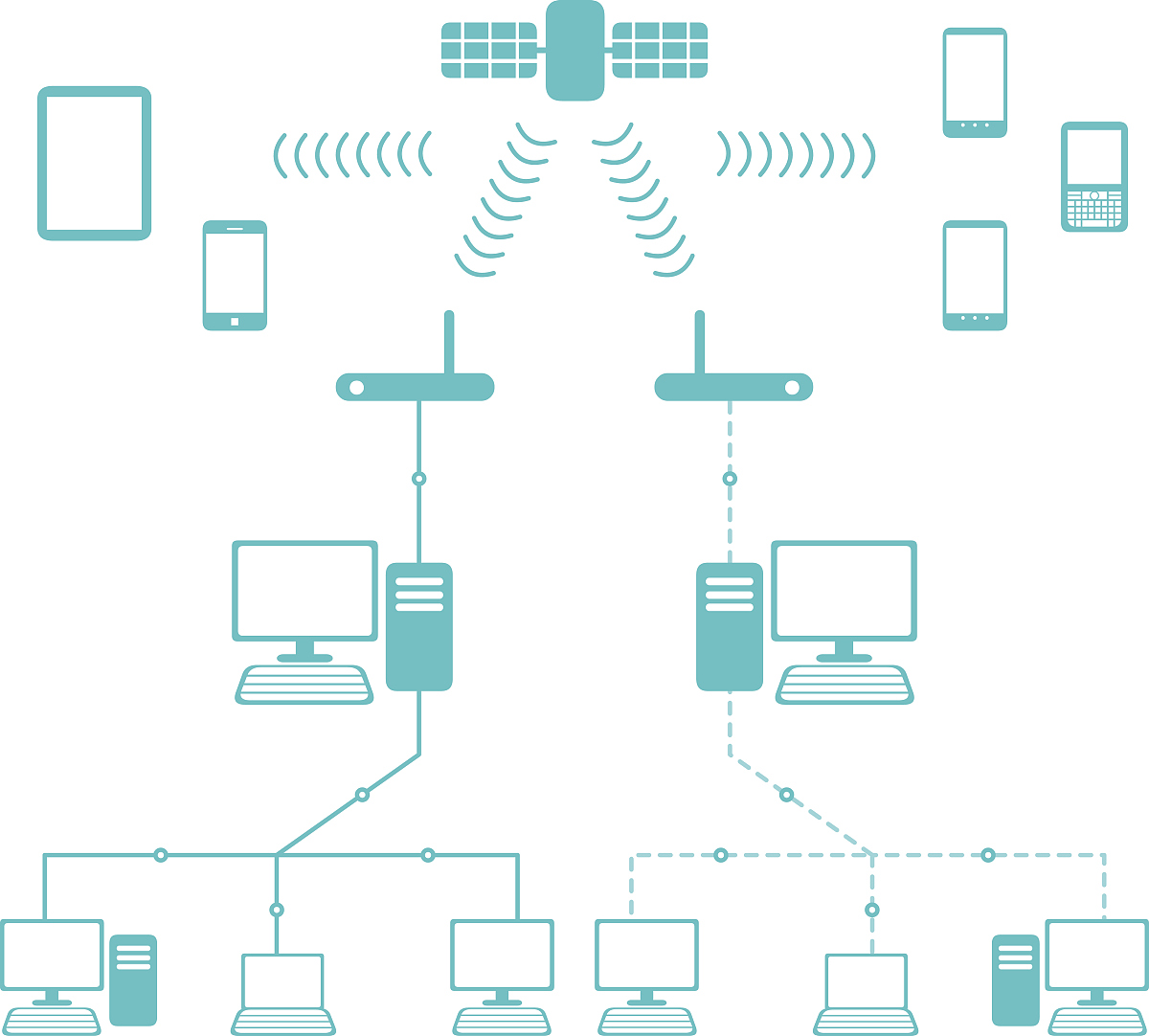 Cisco模拟器网络拓扑图绘制 - 4台二层交换机、2台三层交换机、3台路由器