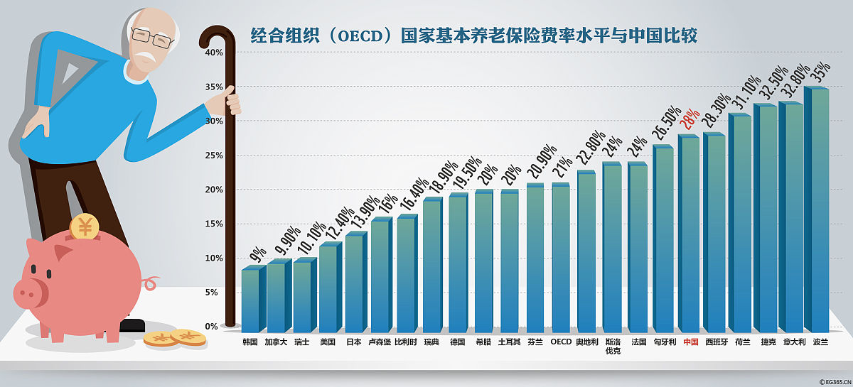 执业药师工资水平