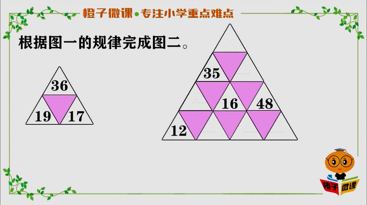 [图]小学数学二年级两三位数的加减法同步练习题,思维拓展培优题