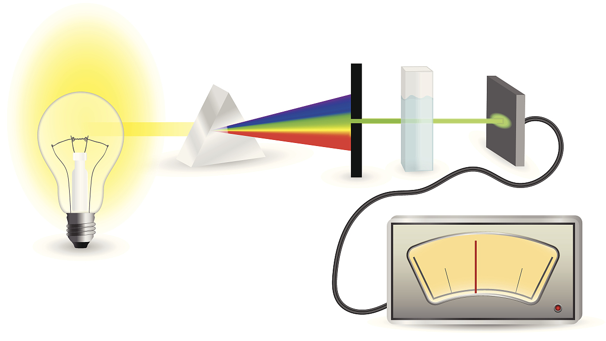 图像采集中的光学原理：光源、相位与物体呈像