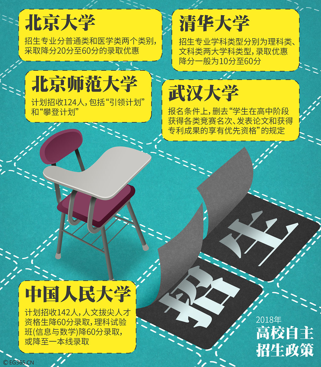 五治大学广告设计专业招生用发