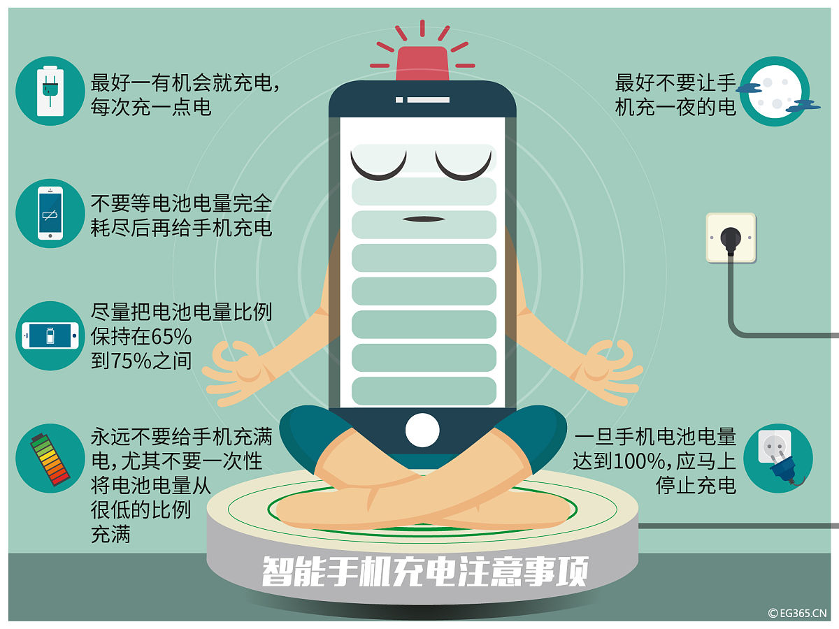 正确使用电子产品指南：保护自己，安全上网