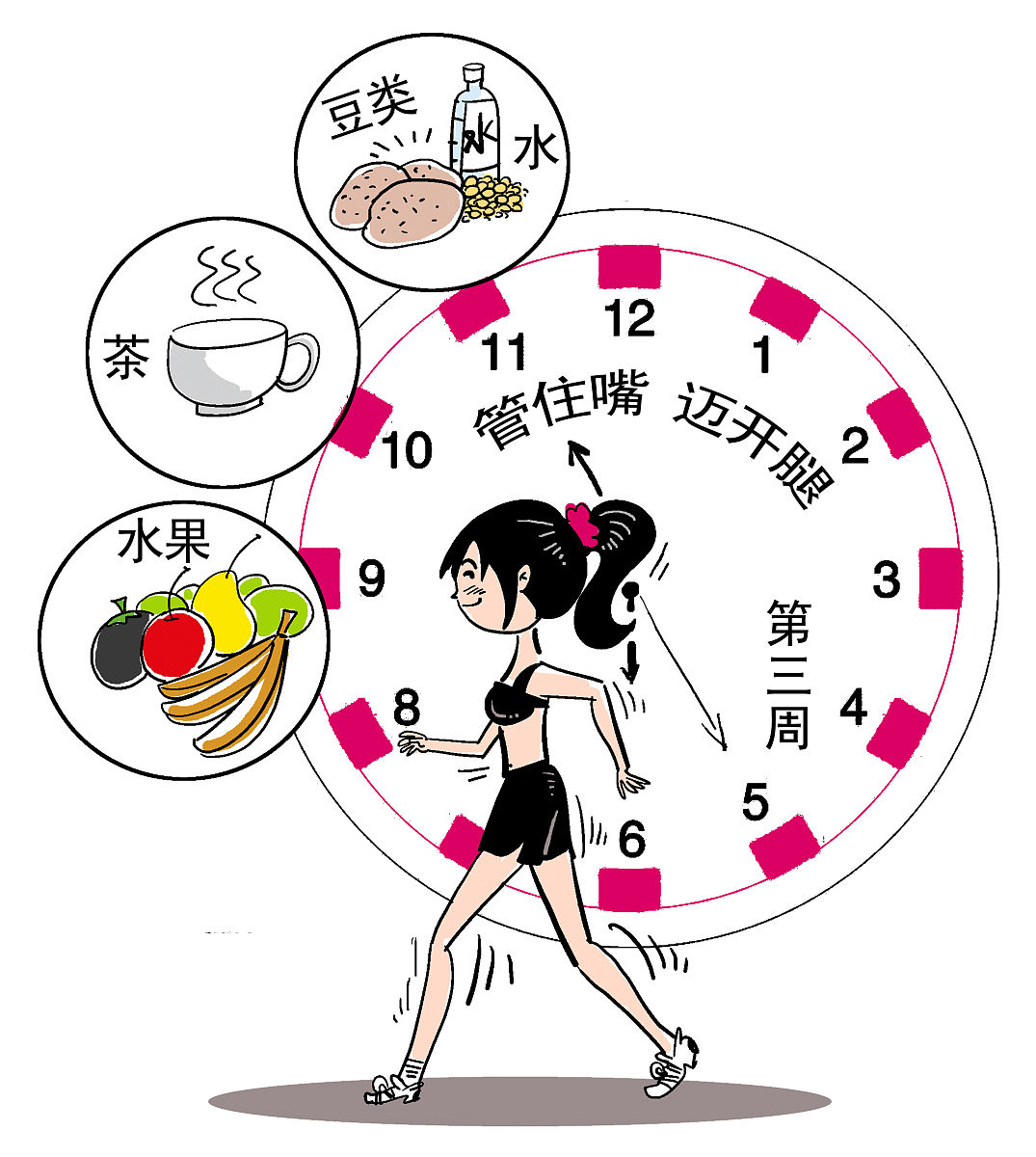 中医气旺如何调理？