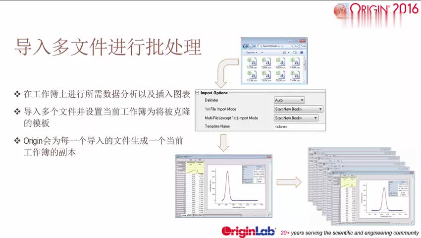 [图]「搬运」ORIGIN学习 01 ORIGIN 2016 新功能摘要