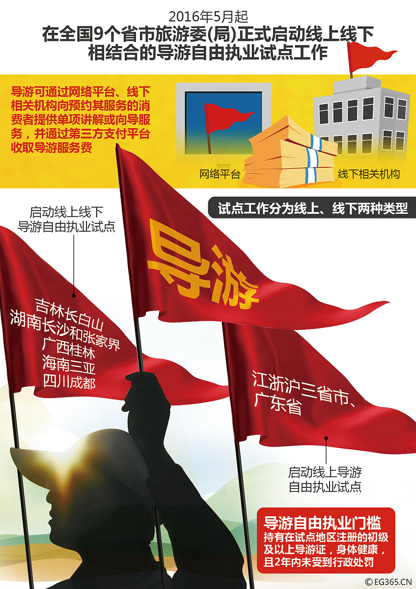 没有完整主权的国家